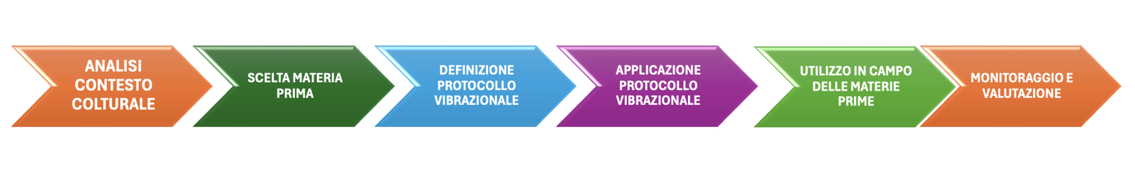 Screenshot 2026-03-18 alle 13.12.10